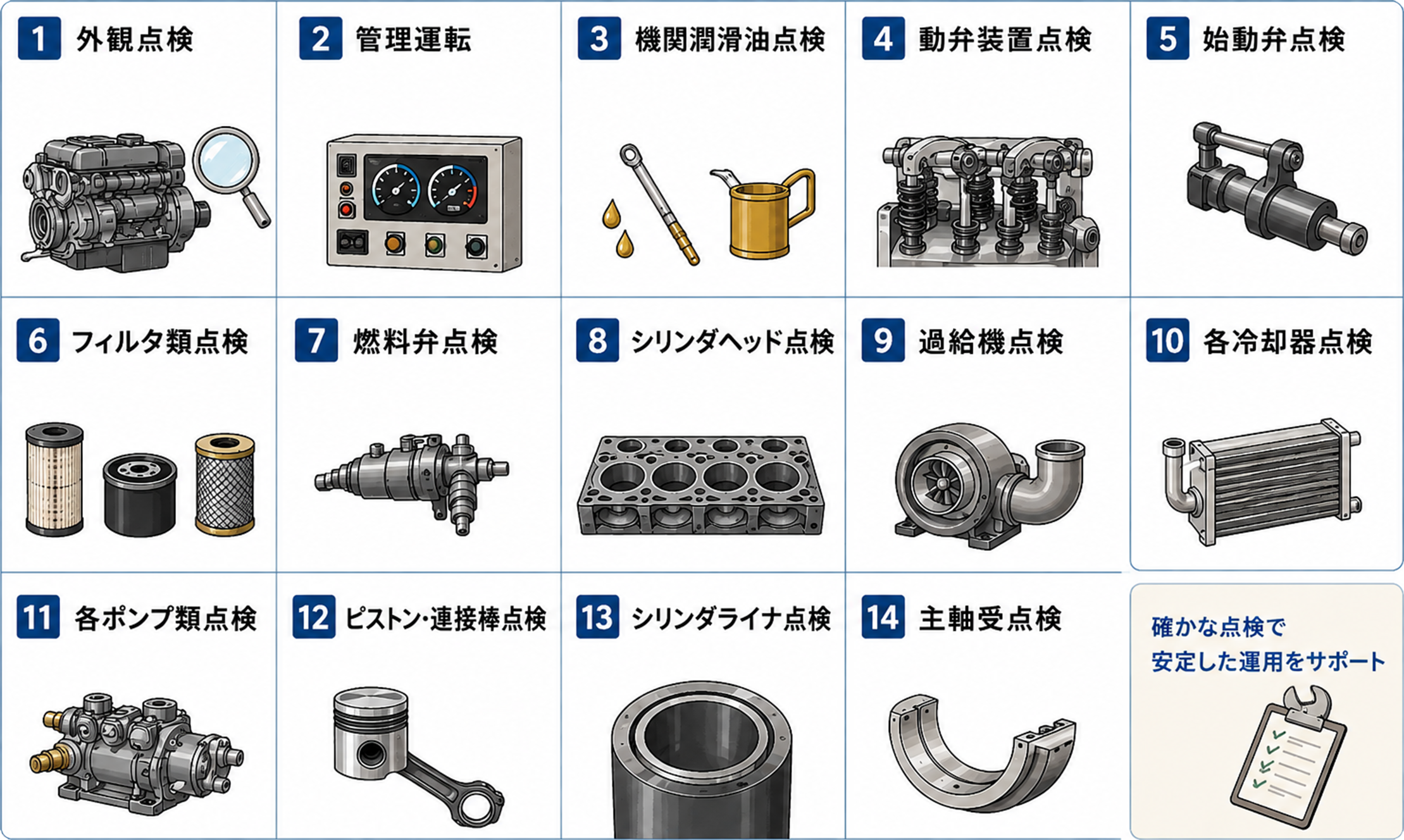 ディーゼルエンジン・ガスエンジン点検項目